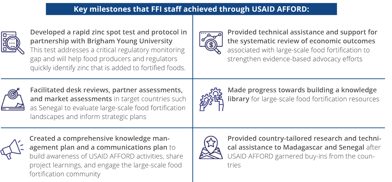 AFFORD Project Milestones Table